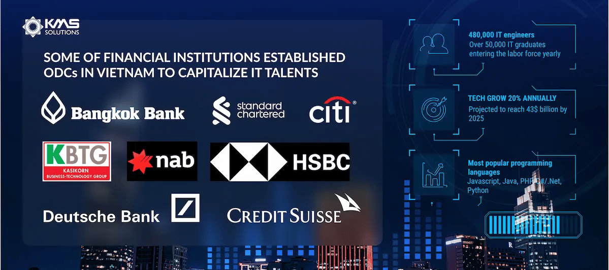Major banks-2 Major banks-2