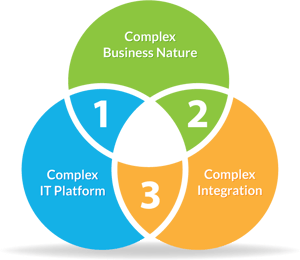 Automation-Testing-for-Insurance-Industry