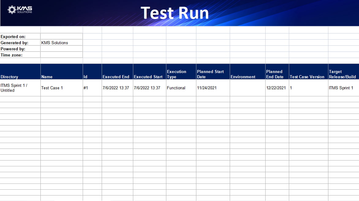 Test Run plan