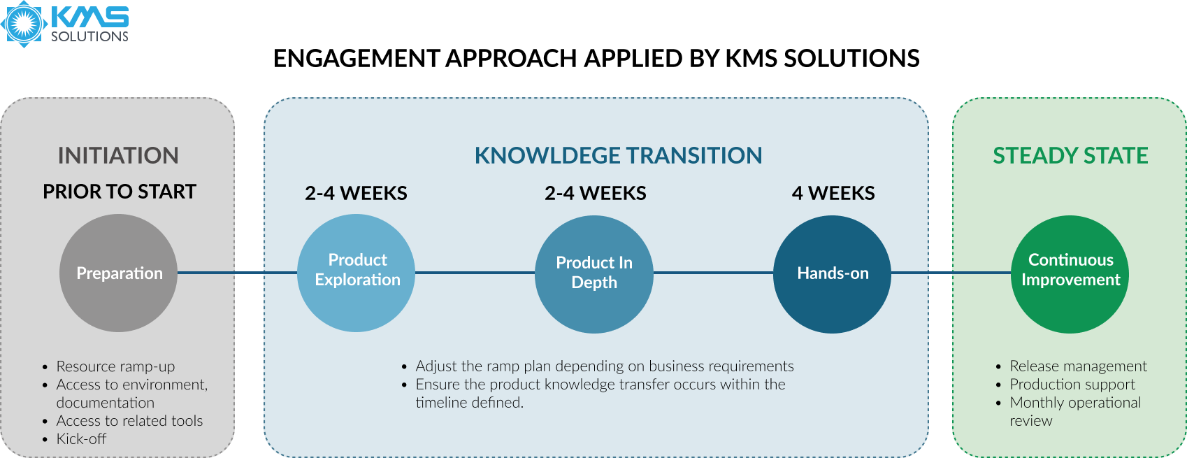 digital team engagement approach (1)