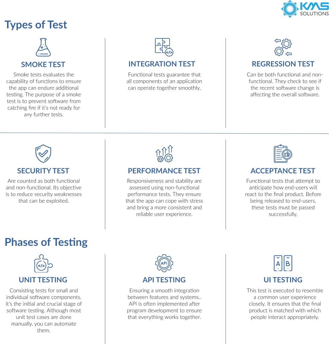types of automation testing
